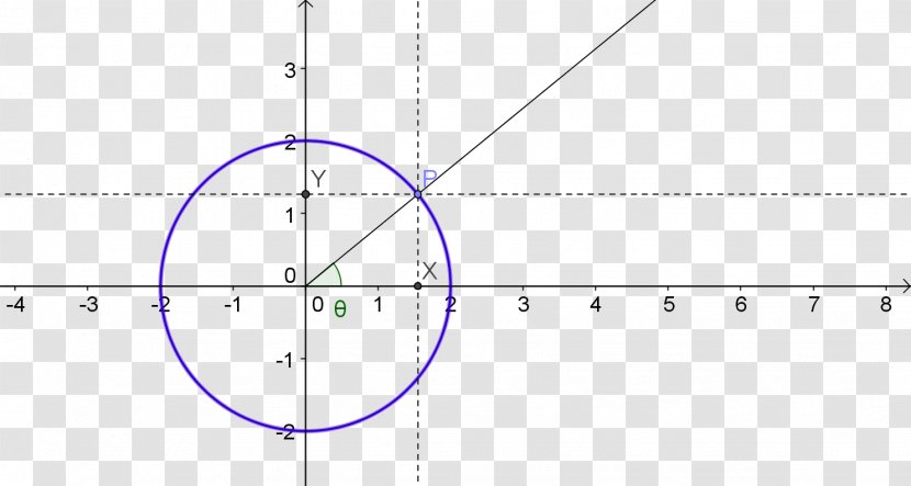 Derivative Mathematics Circle Function - Parallel - Equation Transparent PNG