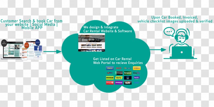 Avis Car Rental Hanco Rent Dubai Transparent PNG