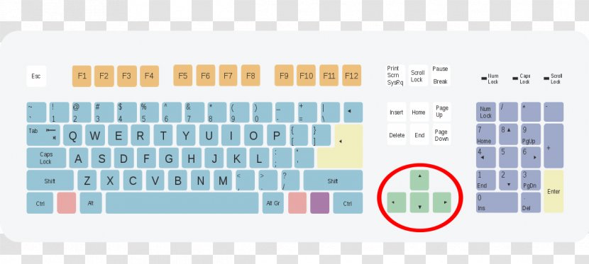 Computer Keyboard Function Key Enter Shortcut Control - Button Transparent PNG