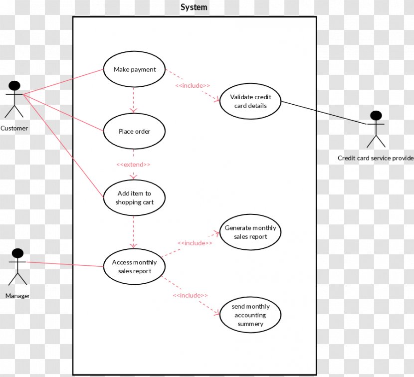 Use Case Diagram Unified Modeling Language System - Class Transparent PNG