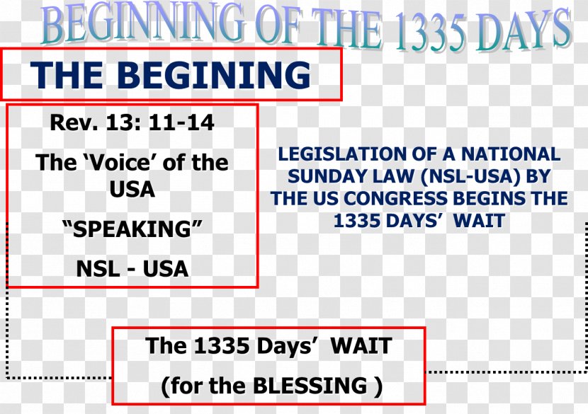 Chart Document Prophecy Timeline Angle - Diagram - Day Of The Martyrs Transparent PNG