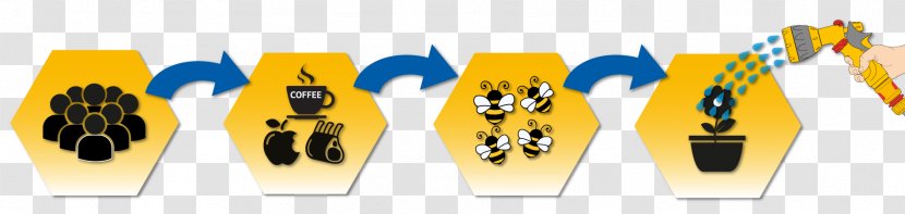 Bee Monoculture Agriculture The Reason Good Agricultural Practice - Population - Bees Gather Honey Transparent PNG