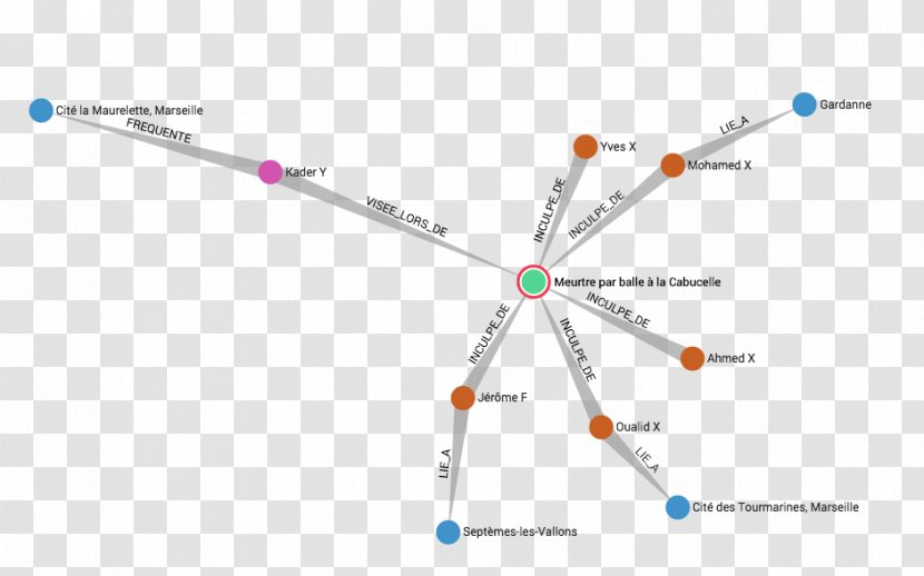 Marseille Illegal Drug Trade Crime Technology - Plot Transparent PNG