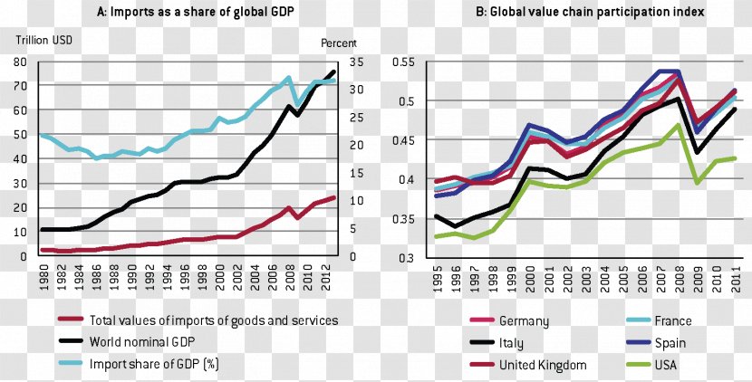Economic Globalization Term Paper Essay Central Bank Transparent PNG