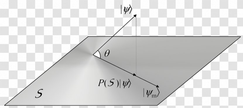 Quantum Logic Hilbert Space Projection Mechanics Linear Subspace - Rectangle - Sense Of Worth Transparent PNG