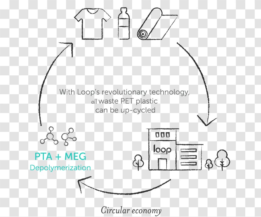 Paper Loop Industries Industry Polyethylene Terephthalate Recycling - Line Art - Circular Economy Transparent PNG