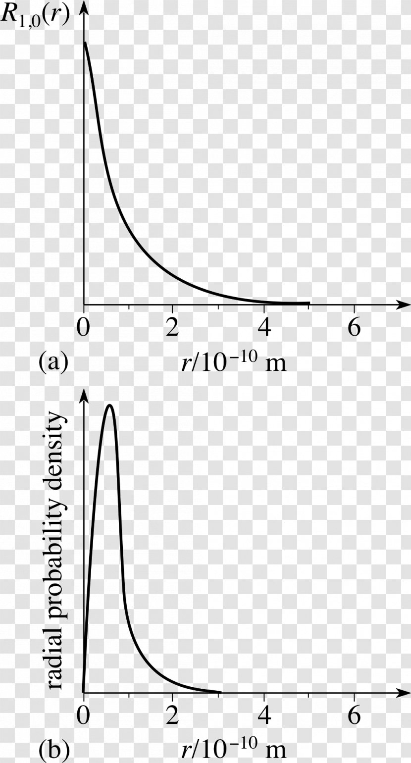 Hydrogen Atom Schrödinger Equation Wave Function Probability Density - Area - Bohr Radius Transparent PNG