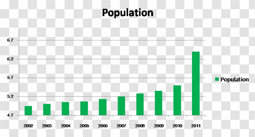 Kunming Pu'er City Statistics Chart Haikou - Cartoon - Yunnan Transparent PNG