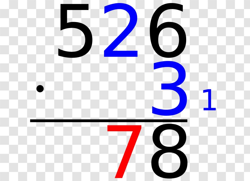 Number Line Multiplication Mathematics - Calculus Transparent PNG
