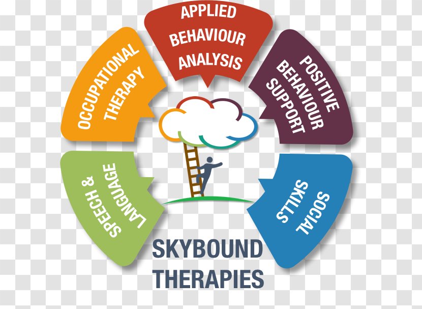 Skybound Therapies Human Behavior Speech-language Pathology Therapy - Brand Transparent PNG