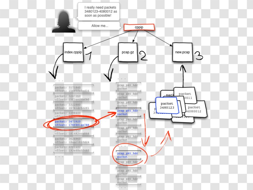 Engineering Technology Line - Communication Transparent PNG