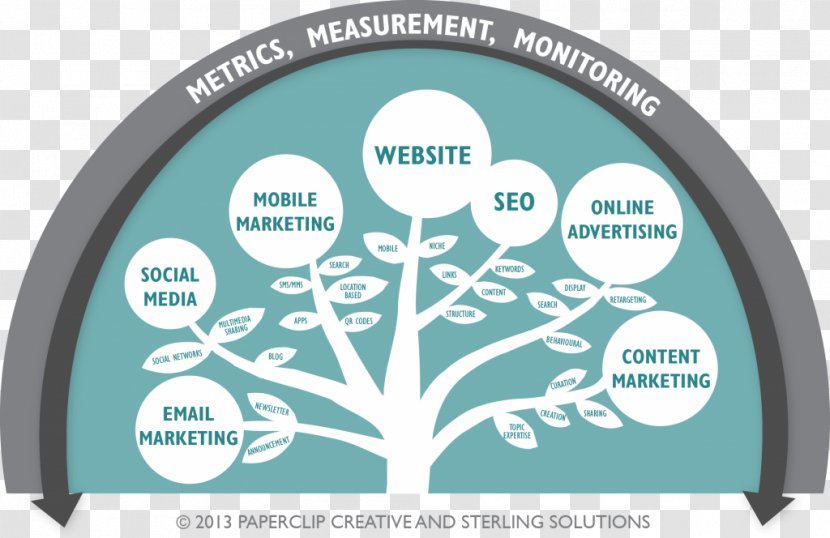 Digital Marketing Business Social Media - Sales Transparent PNG