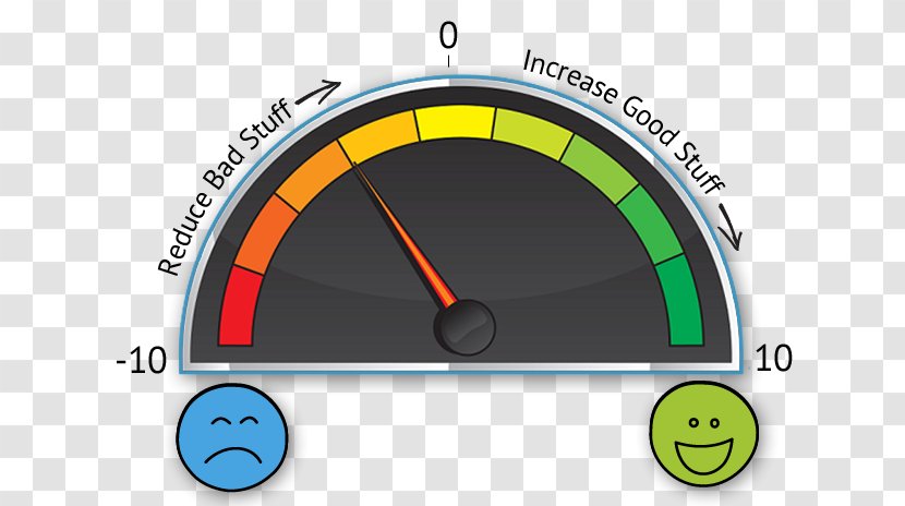 Six-factor Model Of Psychological Well-being Psychology Research Emotion - Sixfactor Wellbeing - Measuring Instrument Transparent PNG