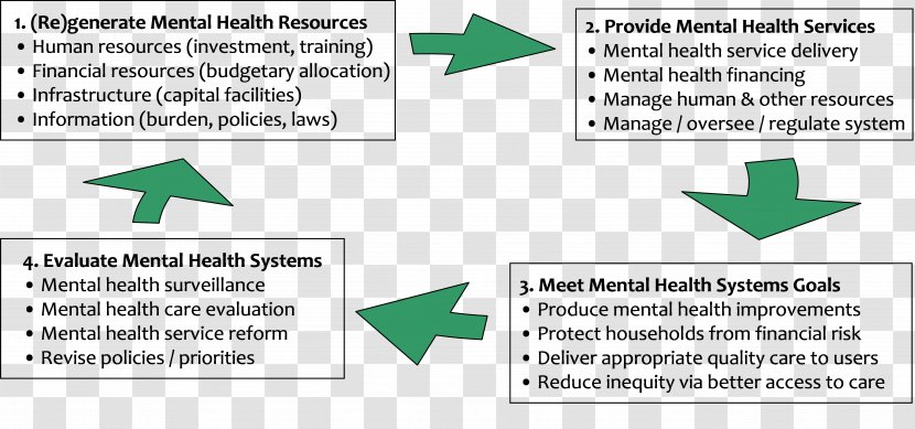 Paper Mental Disorder Green Line Organization - Material Transparent PNG