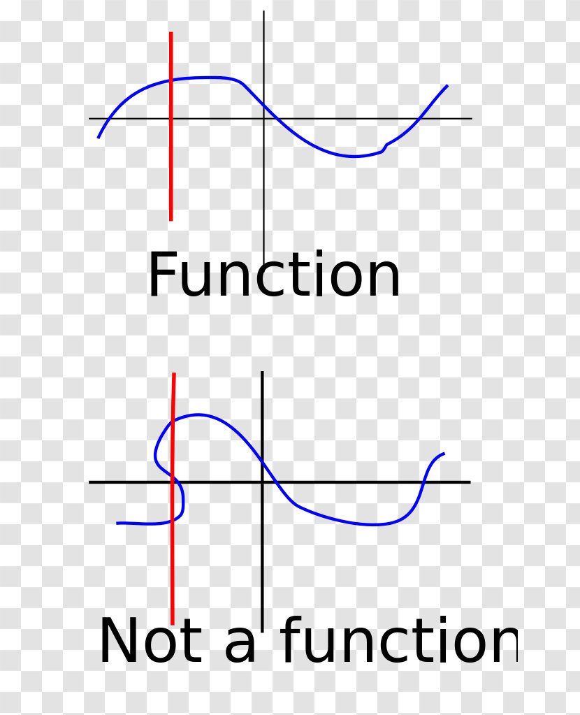 Vertical Line Test Graph Of A Function Horizontal - Plane Transparent PNG