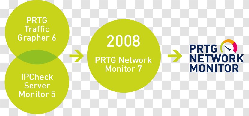 Paessler Router Traffic Grapher Network Monitoring Computer Software - Database Transparent PNG