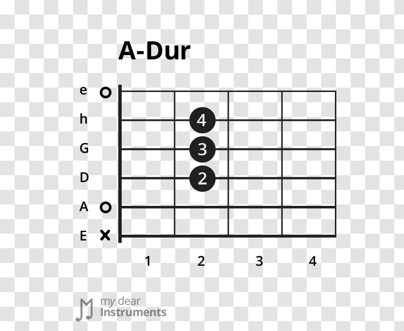 Guitar Chord Major Scale D - Frame Transparent PNG