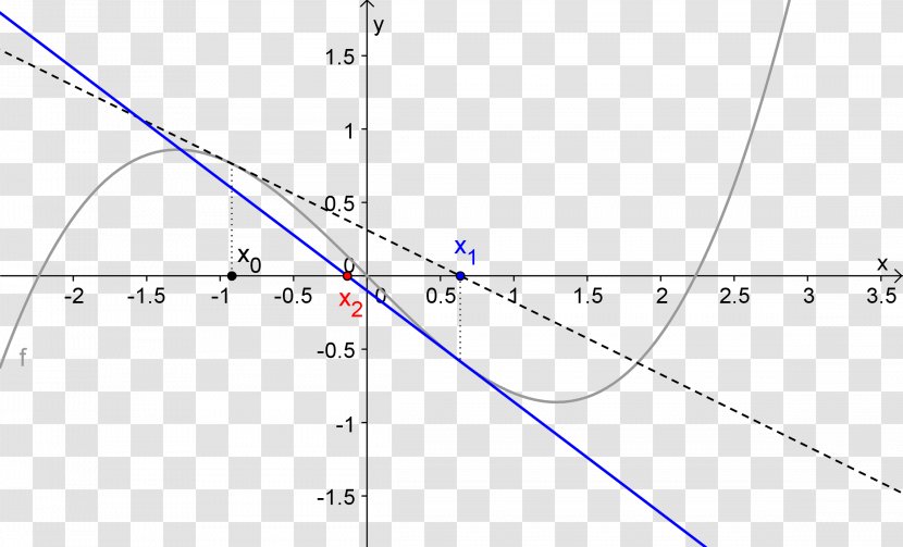 Circle Triangle Area Point - Plot - Cam Newton Transparent PNG