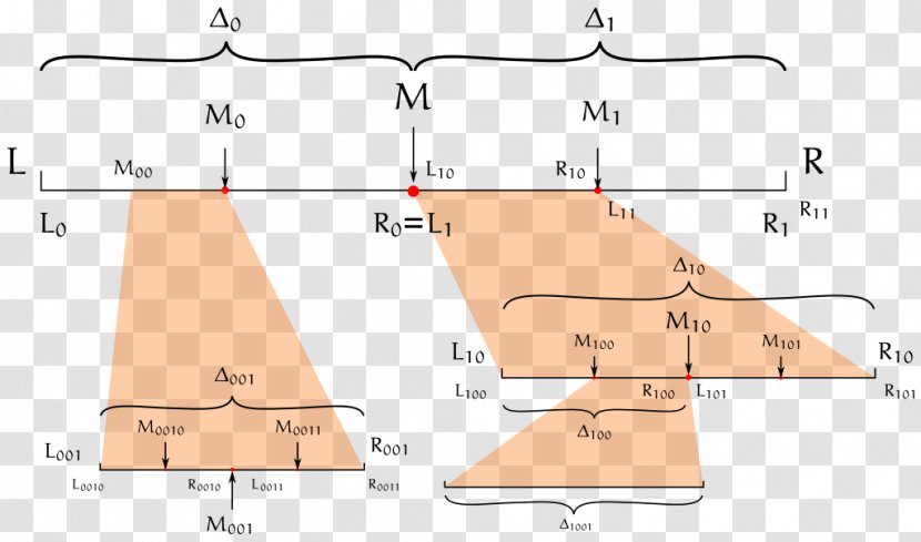 Bolzano–Weierstrass Theorem Stone–Weierstrass Extreme Value Interval - Mathematics Transparent PNG