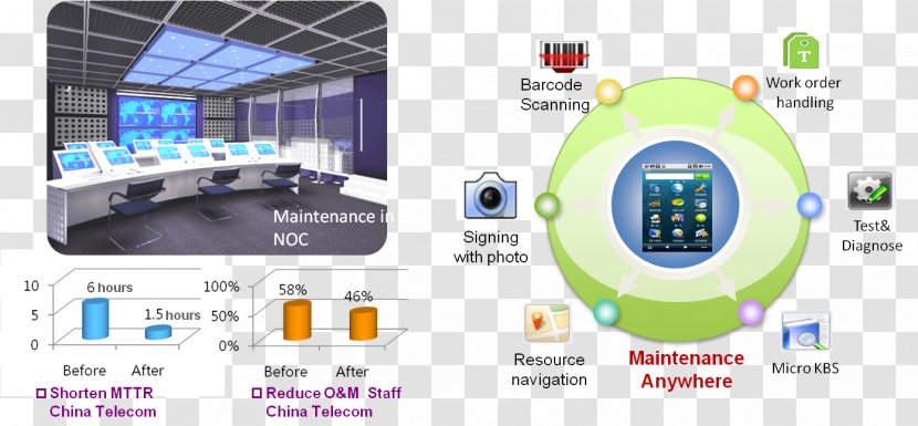 Network Operations Center Telecommunications Organization Management - Information Technology Transparent PNG