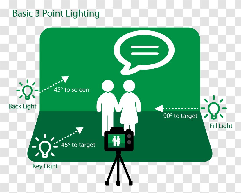 Chroma Key Three-point Lighting Light Photographic Photography - Diagram Transparent PNG
