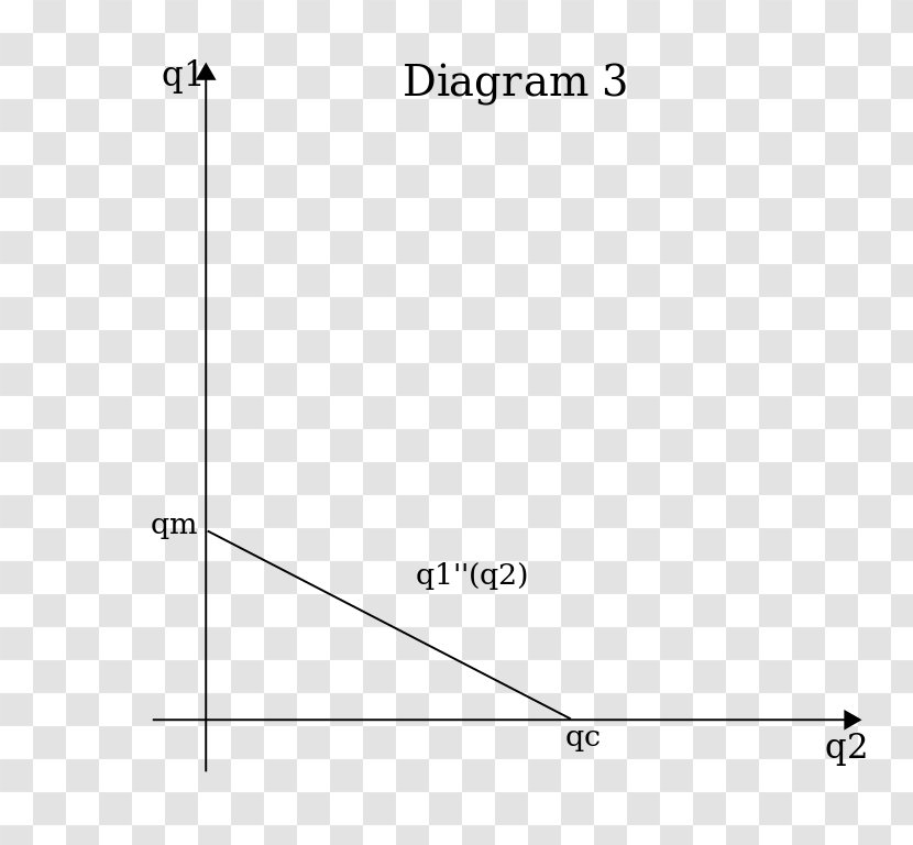 Line Document Angle - Rectangle - Design Transparent PNG