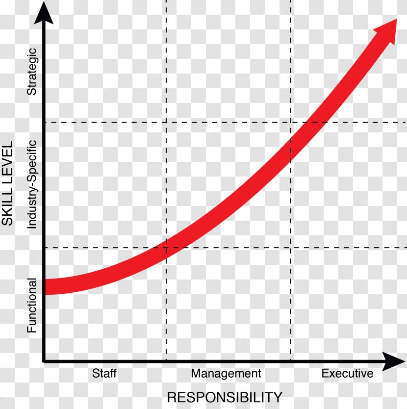 Line Point Trajectory Angle Organization - Plot Transparent PNG