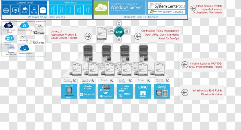 Microsoft Azure Data Center Cisco Systems Cloud Computing Transparent PNG