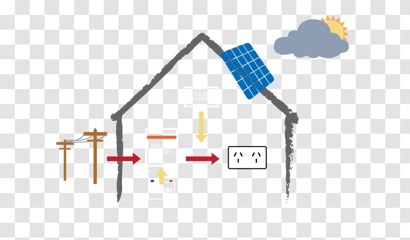 Solar Power Photovoltaic System Panels Energy Storage - Electric Battery - Rainy Days Transparent PNG