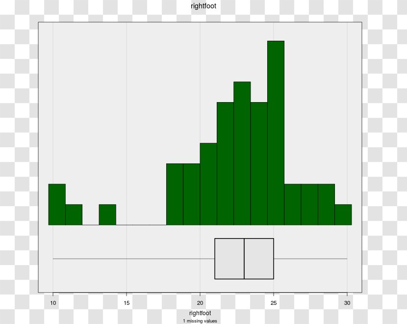 Histogram Chart Line Information Graph Of A Function - Bar Transparent PNG