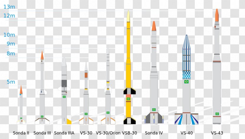 Sounding Rocket Barreira Do Inferno Launch Center VLS-1 V03 Brazilian Space Agency - Brand Transparent PNG