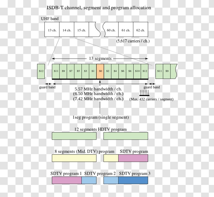 ISDB Digital Terrestrial Television 1seg DVB-T - Frame - Allocation Transparent PNG