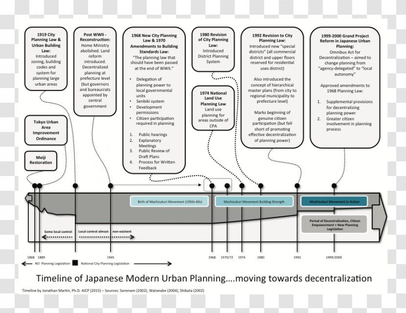 Urban Planning Design Tokyo Area Transparent PNG
