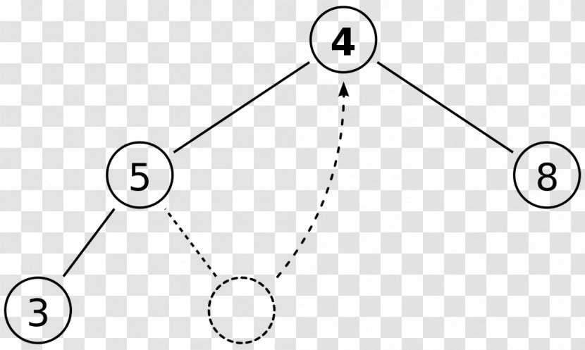 Binary Heap Heapsort Data Structure Tree - Algorithm Transparent PNG