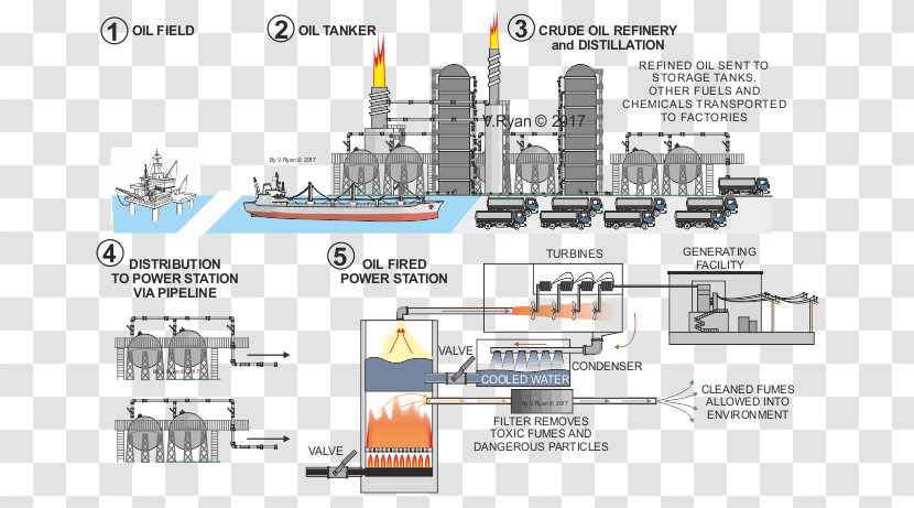 Engineering Naval Architecture Ship Transparent PNG