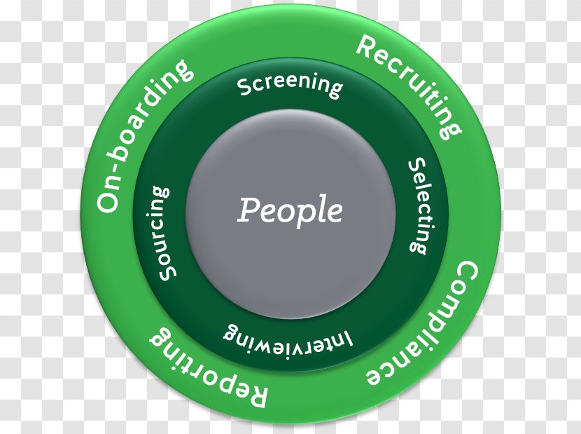 Product Design Green Brand Font - Employee Reporting Relationship Transparent PNG