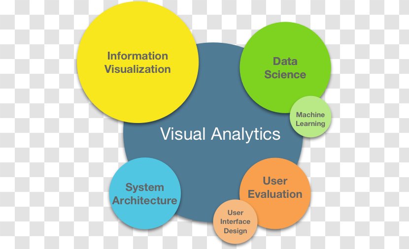 Information Visualization Data Analysis Visual Analytics Research - Organization - Skils Transparent PNG