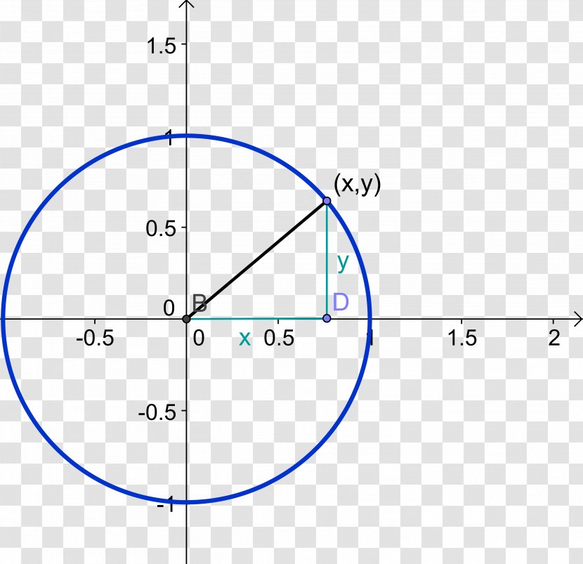 Tangent Lines To Circles Point - Parallel - Line Transparent PNG