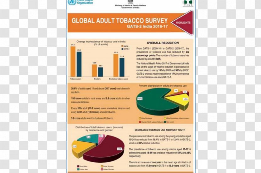 Tobacco Smoking World Health Organization Control - Betel Nuts Transparent PNG