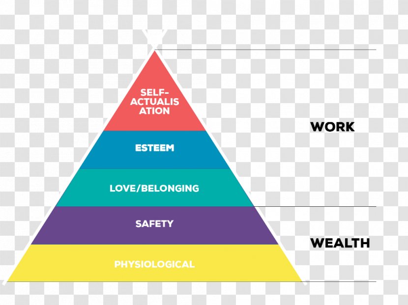 Discipline Diagram Triangle Hierarchy Graphics - Bottom Of The Pyramid - Inverted Leadership Transparent PNG