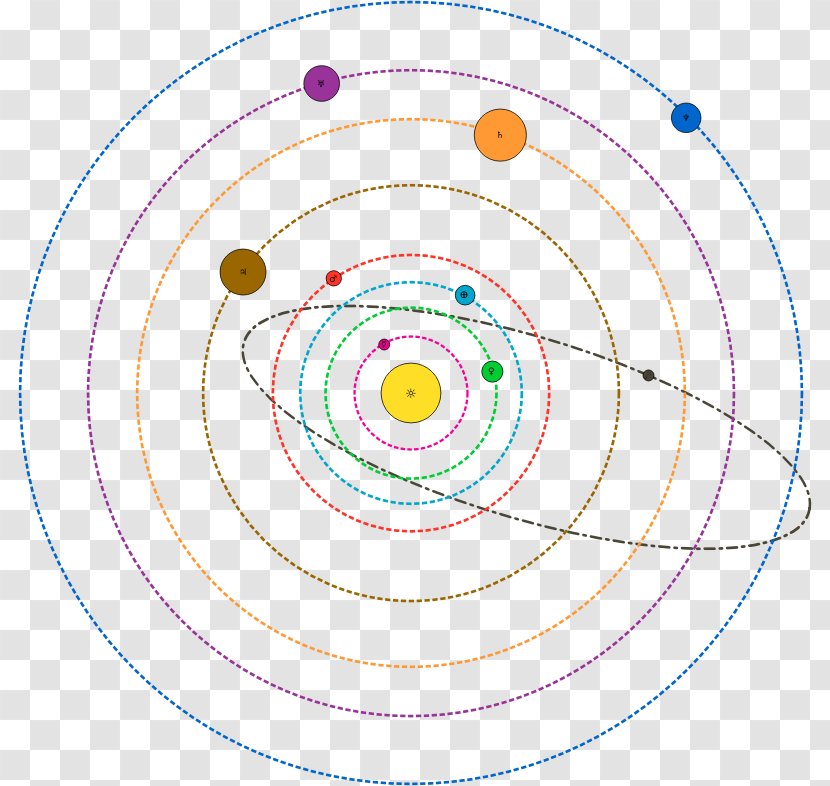 Solar System Planet Clip Art - Diagram - Variation Clipart Transparent PNG