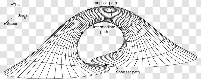 Root Cause Analysis Causality Iron Grille - Structure - Hvac Control System Transparent PNG