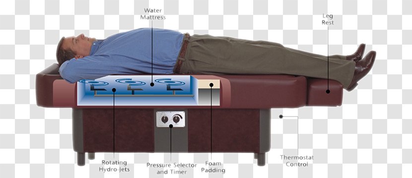 Hydro Massage Hydrotherapy Table - Physical Medicine And Rehabilitation - Therapy Muscle Transparent PNG