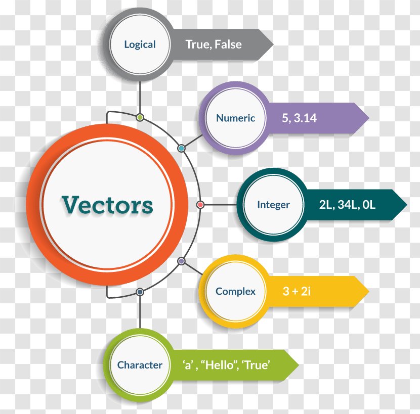Infographic Clip Art Vector Graphics Data Type - Technology - Atom ...