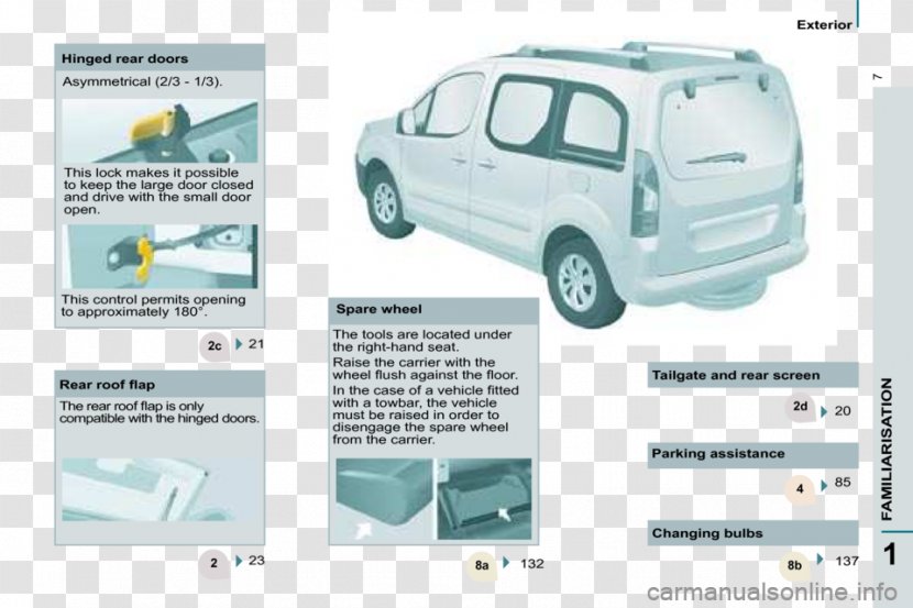 Citroën Car Van Owner's Manual Vehicle - Stadslicht - Two Palms Pressure Washing Transparent PNG