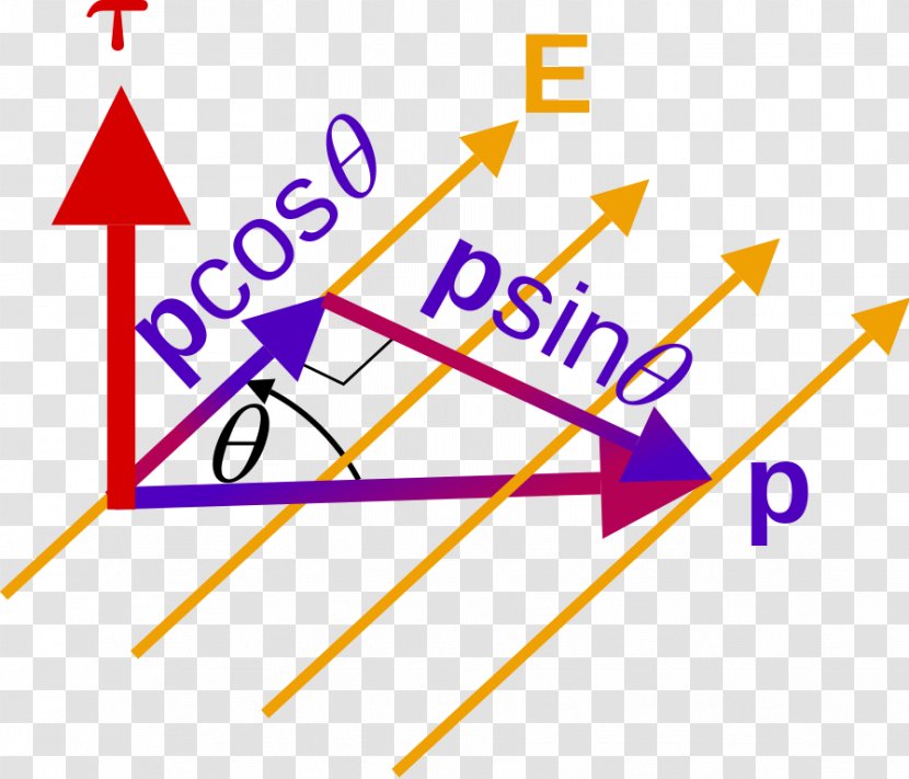 Electric Dipole Moment Charge Field - Yellow Transparent PNG