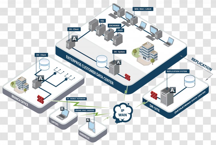 Engineering Technology Asigra Line - Hardware Transparent PNG