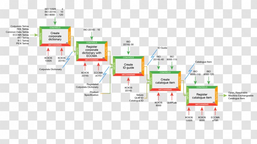 Brand Engineering Technology Diagram Transparent PNG