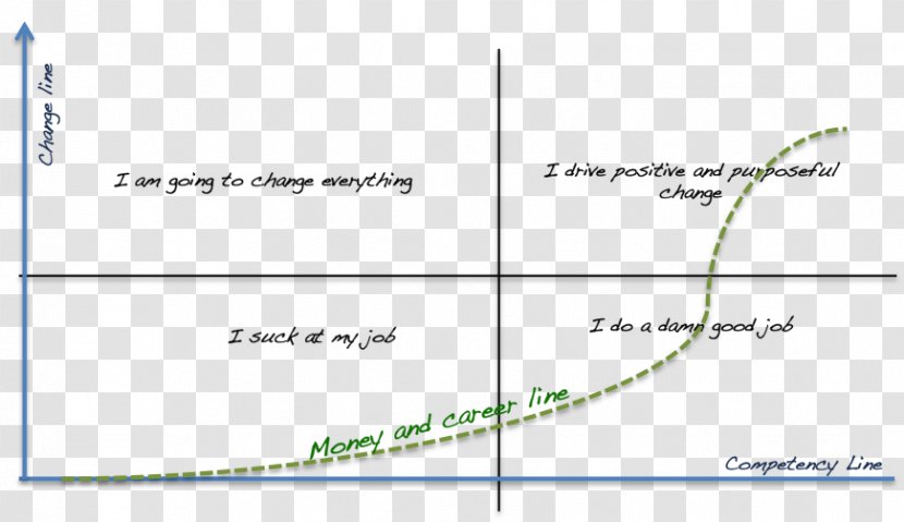 Document Line Green Angle - Parallel Transparent PNG