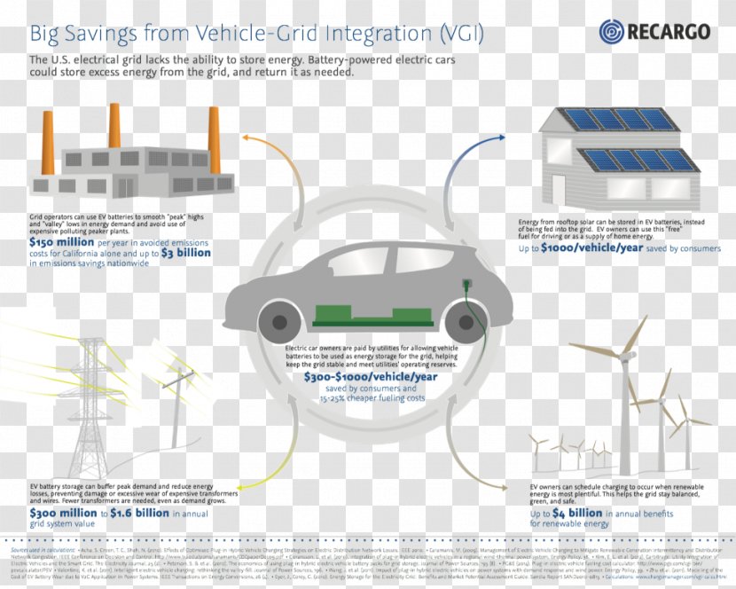 Brand Technology - Electric Power System Transparent PNG